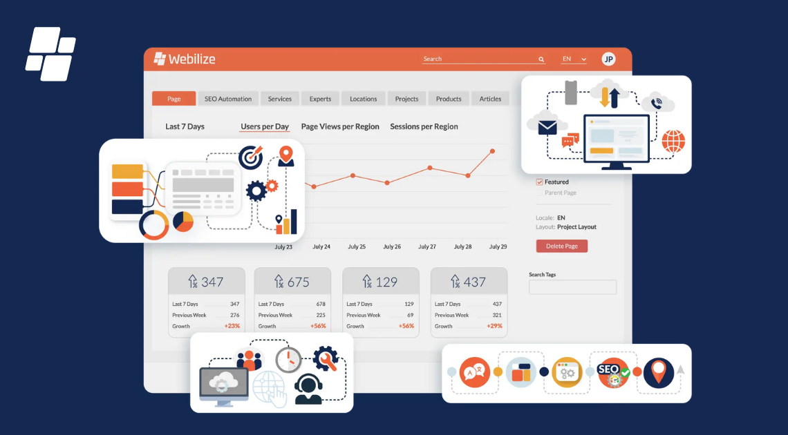 Automate Your Website with B2B Solutions | Webilize